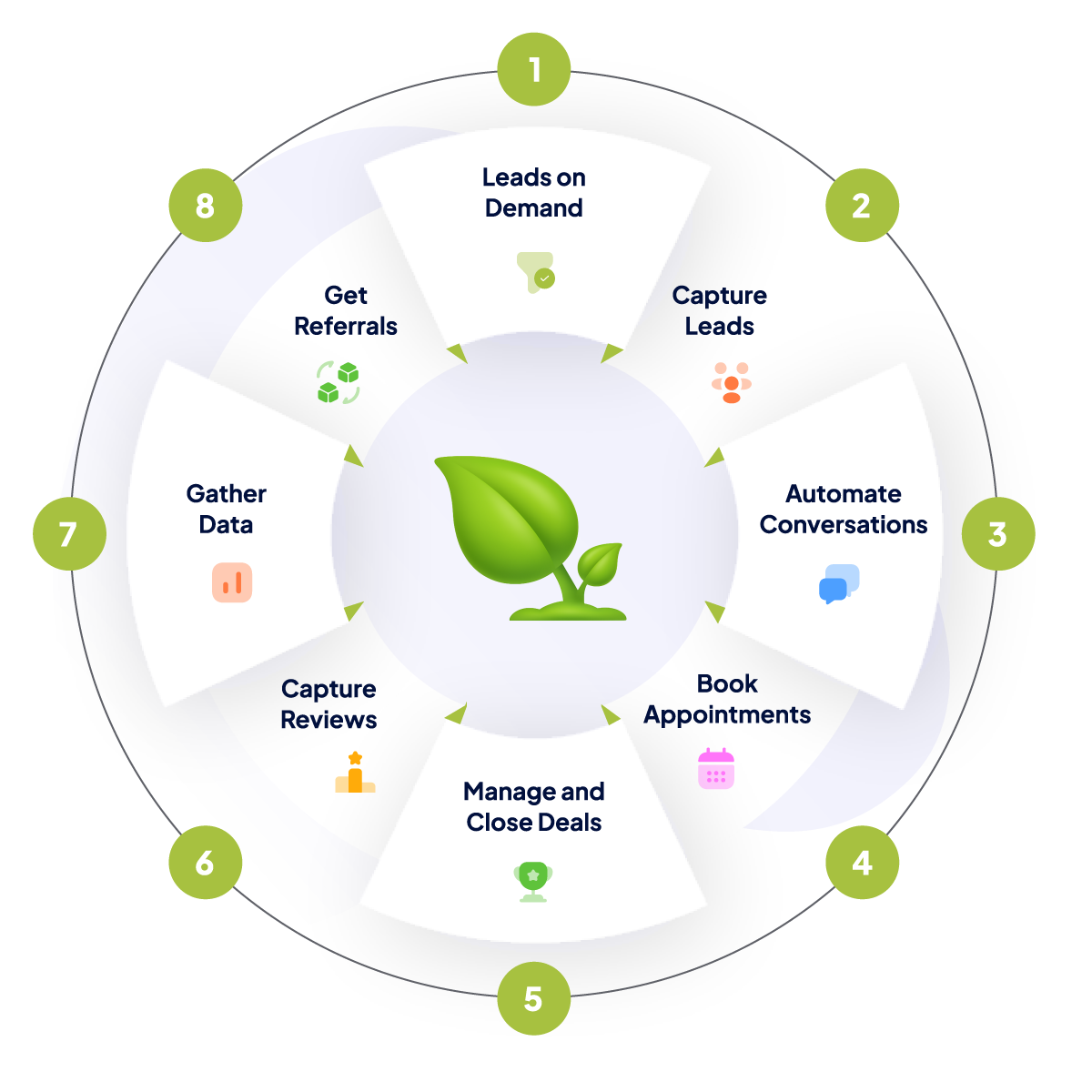lead-circle